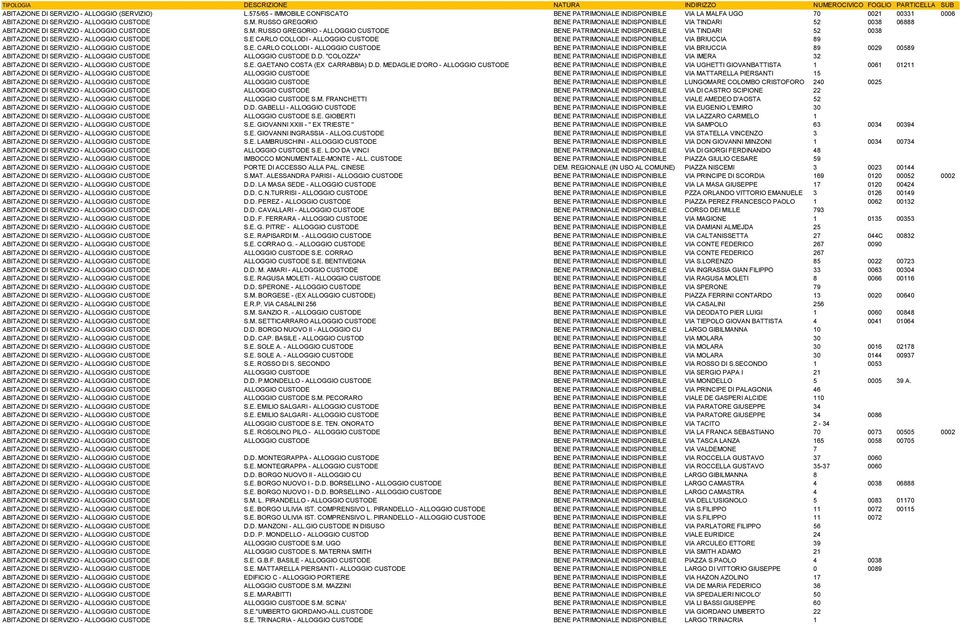 M. RUSSO GREGORIO - ALLOGGIO CUSTODE BENE PATRIMONIALE INDISPONIBILE VIA TINDARI 52 0038 ABITAZIONE DI SERVIZIO - ALLOGGIO CUSTODE S.