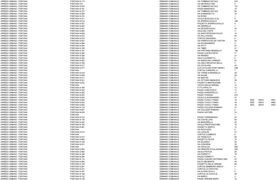 210 DEMANIO COMUNALE VIA TOMMASO NATALE 90 ARREDO URBANO - FONTANA FONTANA N.288 DEMANIO COMUNALE VIA DI BENEDETTO 19 ARREDO URBANO - FONTANA FONTANA N.