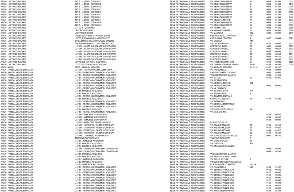 25/80 - EDIFICIO E BENE PATRIMONIALE INDISPONIBILE VIA BENNICI GIUSEPPE 21 0064 01584 0158 AREA - LASTRICO SOLARE INT. 5 - L.