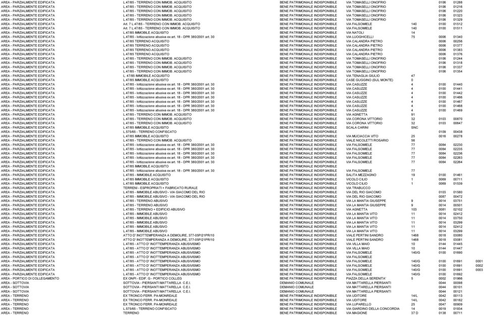 47/85 - TERRENO CON IMMOB. ACQUISITO BENE PATRIMONIALE INDISPONIBILE VIA TOMASELLI ONOFRIO 0106 01329 AREA - PARZIALMENTE EDIFICATA Art. 7 L.47/85 - TERRENO CON IMMOB. ACQUISITO BENE PATRIMONIALE INDISPONIBILE VIA FALSOMIELE 140 0100 01512 AREA - PARZIALMENTE EDIFICATA Art.