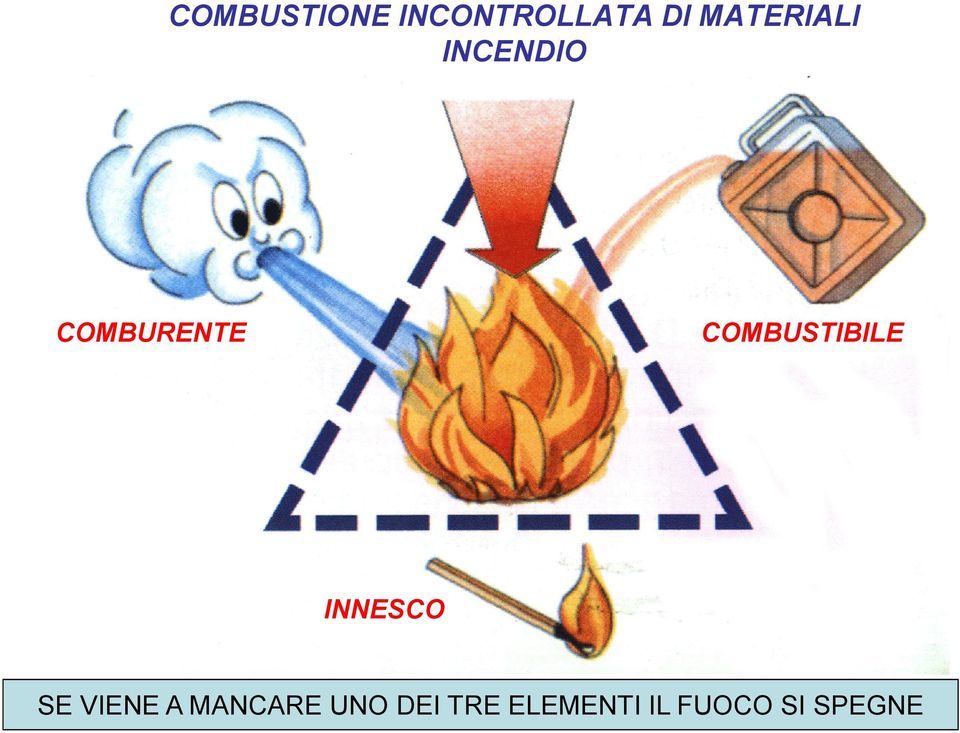 COMBUSTIBILE INNESCO SE VIENE A