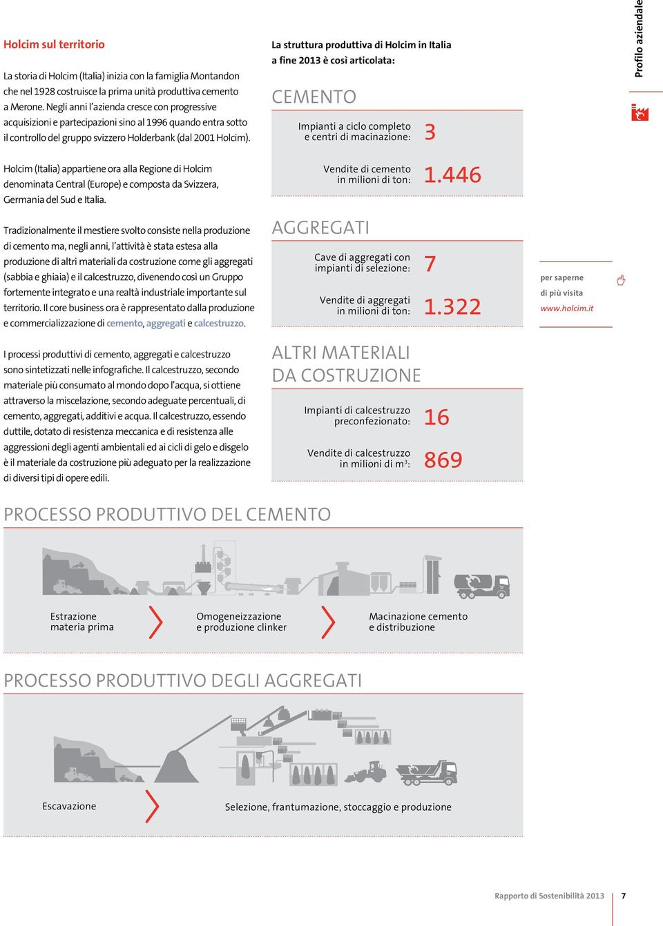 La struttura produttiva di Holcim in Italia a fine 2013 è così articolata: Cemento Impianti a ciclo completo e centri di macinazione: 3 Profilo aziendale Holcim (Italia) appartiene ora alla Regione