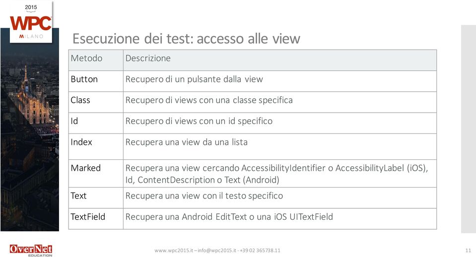 Recupera una view cercando AccessibilityIdentifier o AccessibilityLabel (ios), Id, ContentDescription o Text (Android) Recupera