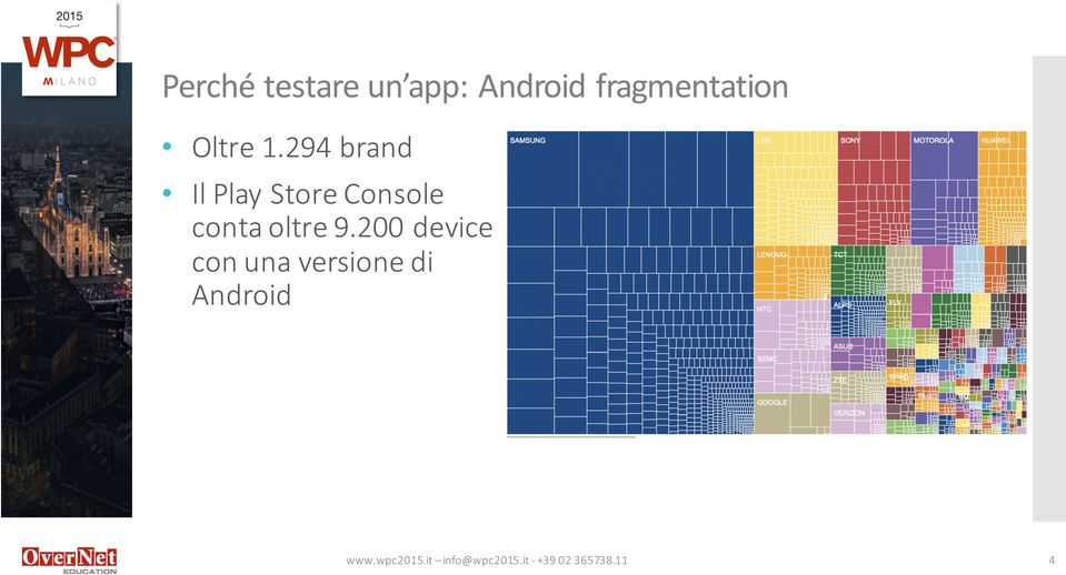 294 brand Il Play Store Console conta oltre 9.