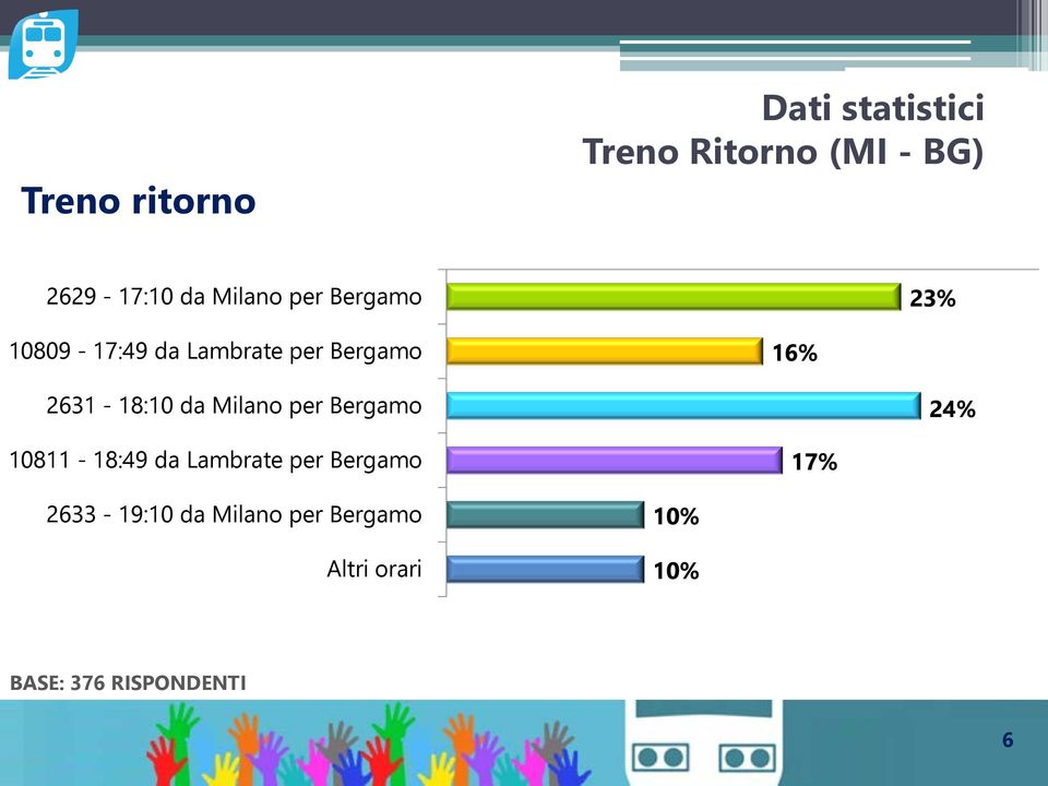 Milano per Bergamo 10811-18:49 da Lambrate per Bergamo 2633-19:10 da