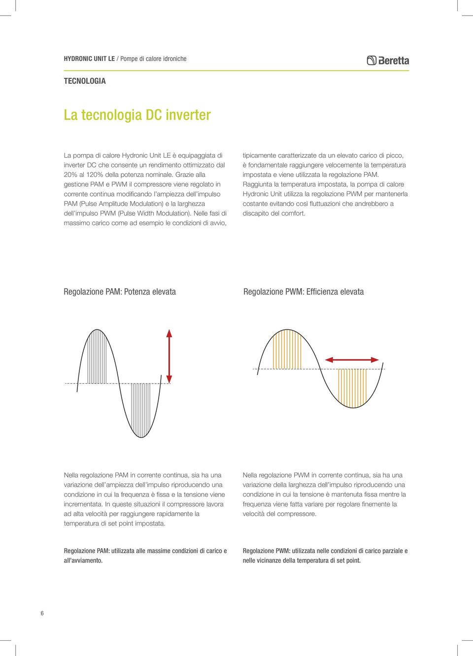 Modulation).