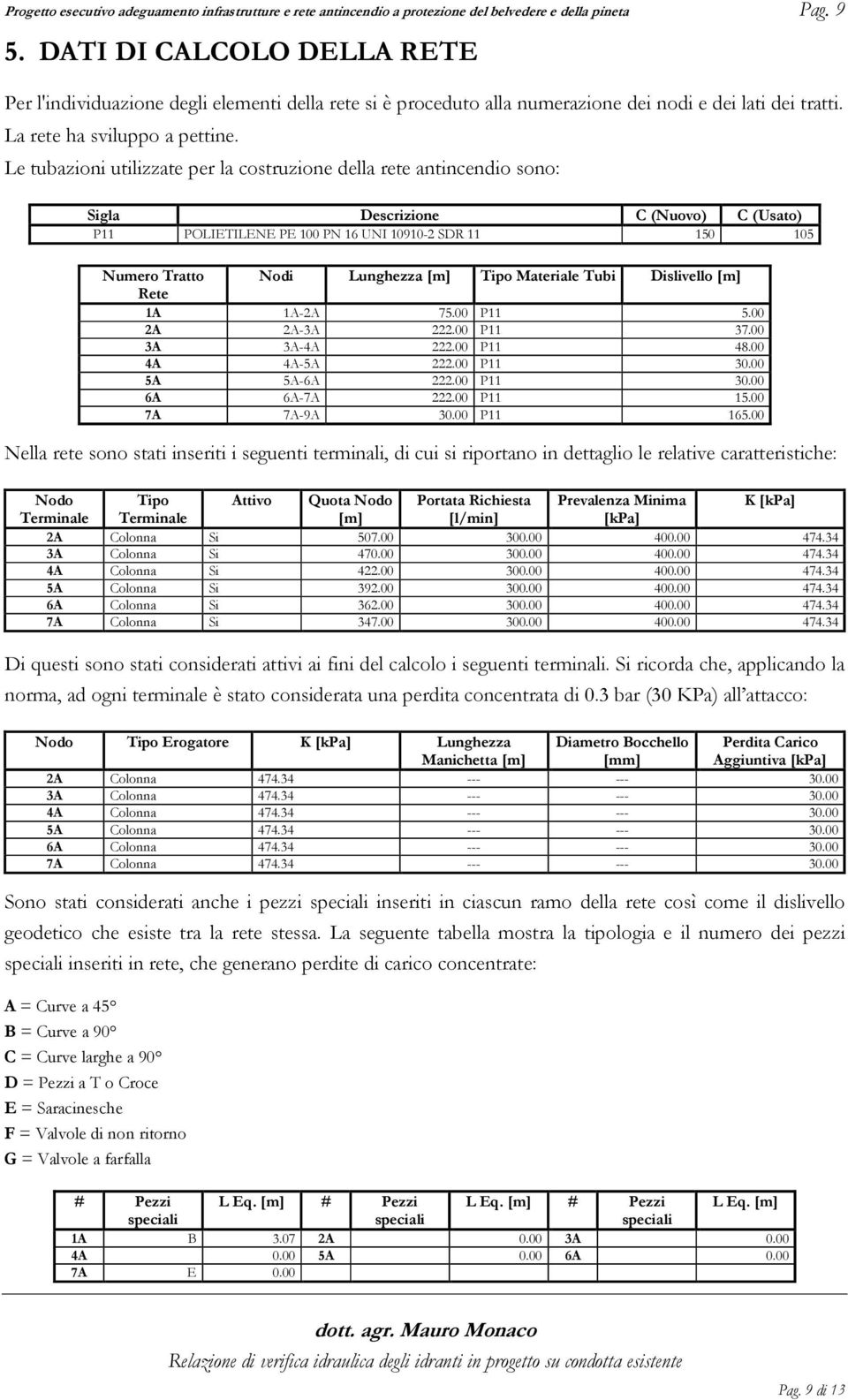 Le tubazioni utilizzate per la costruzione della rete antincendio sono: Sigla Descrizione C (Nuovo) C (Usato) P11 POLIETILENE PE 100 PN 16 UNI 10910-2 SDR 11 150 105 Numero Tratto Rete Nodi Lunghezza