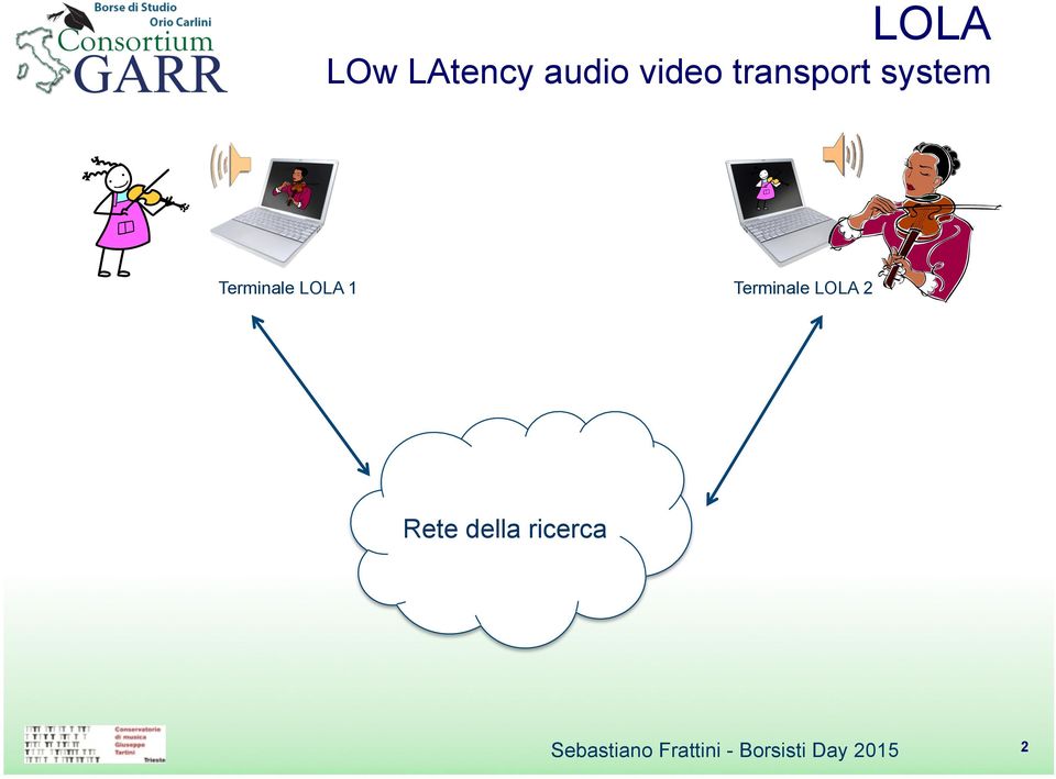 Terminale LOLA 2 Rete della