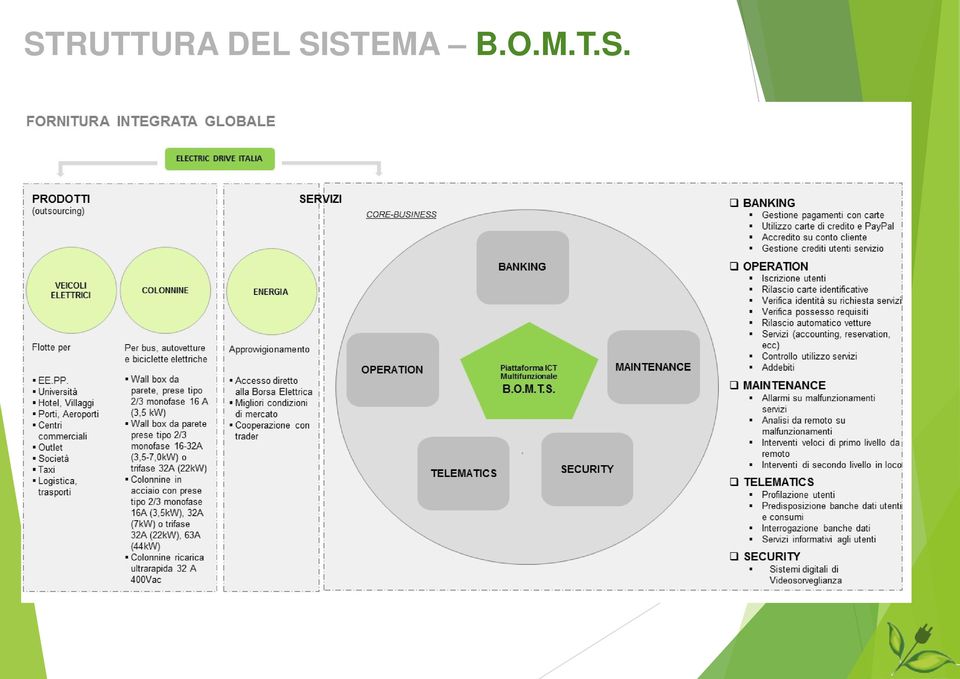 SISTEMA B.