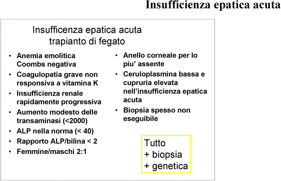 transaminasi (<2000) ALP nella norma (< 40) Rapporto ALP/bilina < 2 Femmine/maschi 2:1 Anello corneale per lo piu