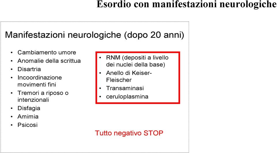 Tremori a riposo o intenzionali Disfagia Amimia Psicosi RNM (depositi a livello dei