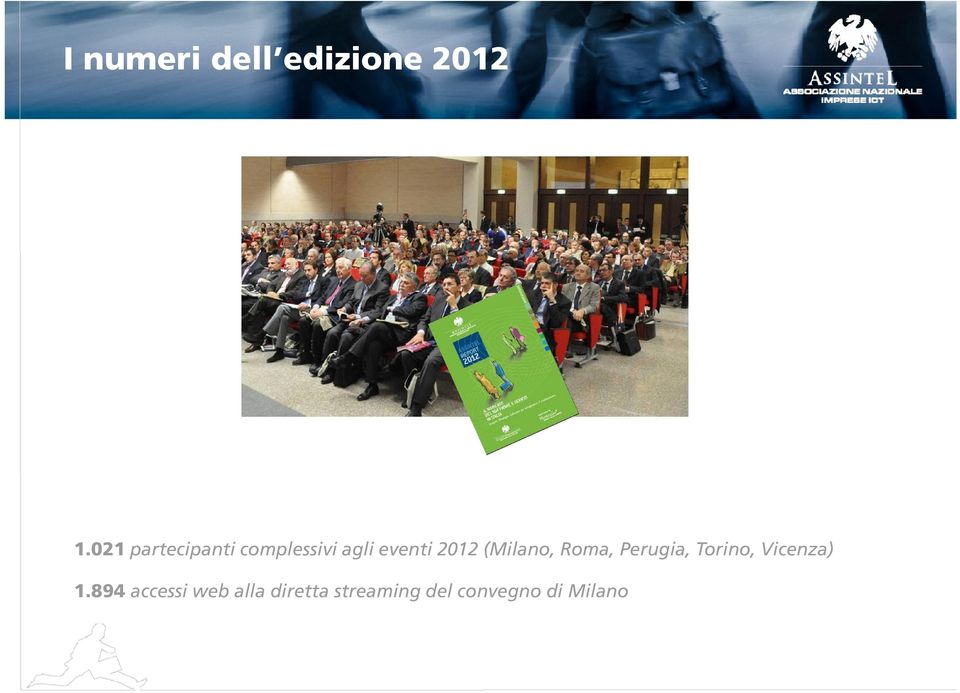 2012 (Milano, Roma, Perugia, Torino,