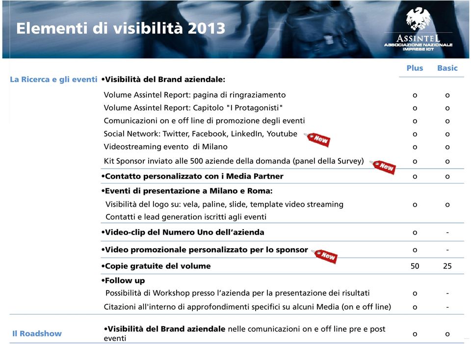 domanda (panel della Survey) o o Contatto personalizzato con i Media Partner o o Eventi di presentazione a Milano e Roma: Visibilità del logo su: vela, paline, slide, template video streaming o o