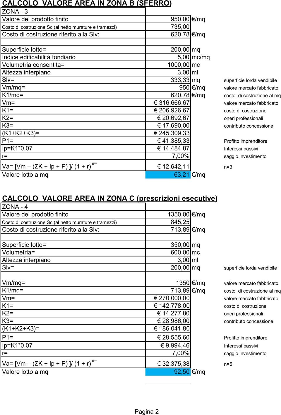 mercato fabbricato K1/mq= 620,78 /mq costo di costruzione al mq Vm= 316.666,67 valore mercato fabbricato K1= 206.926,67 costo di costruzione K2= 20.692,67 oneri professionali K3= 17.