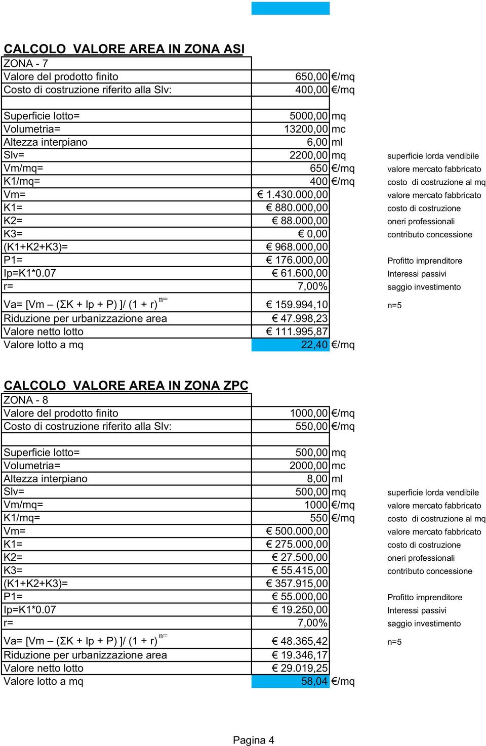 000,00 costo di costruzione K2= 88.000,00 oneri professionali K3= 0,00 contributo concessione (K1+K2+K3)= 968.000,00 P1= 176.000,00 Profitto imprenditore Ip=K1*0.07 61.