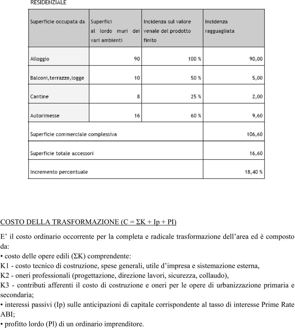 (progettazione, direzione lavori, sicurezza, collaudo), K3 - contributi afferenti il costo di costruzione e oneri per le opere di urbanizzazione primaria e