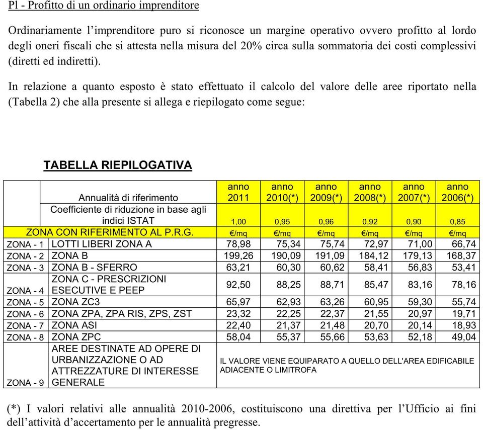 In relazione a quanto esposto è stato effettuato il calcolo del valore delle aree riportato nella (Tabella 2) che alla presente si allega e riepilogato come segue: TABELLA RIEPILOGATIVA anno 2011