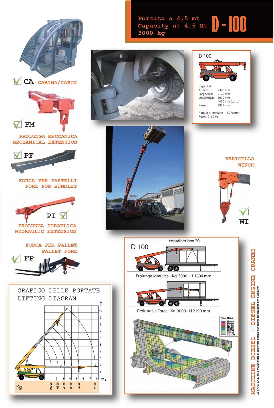 PER PALLET PALLET FORK FP GRAFICO DELLE PORTATE LIFTING DIAGRAM 10 1 2 3 4 5 6 7 8 m 10000 6500 4600 3800 3000 2000 9 8 7 6 5 4 3 2 1 m D 100 container box 20 Prolunga Idraulica - Kg.