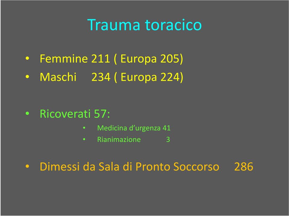 Ricoverati 57: Medicina d urgenza 41