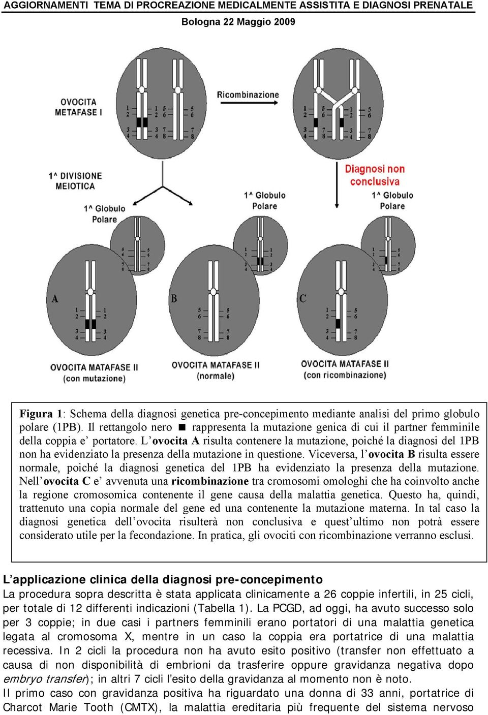 L ovocita A risulta contenere la mutazione, poiché la diagnosi del 1PB non ha evidenziato la presenza della mutazione in questione.