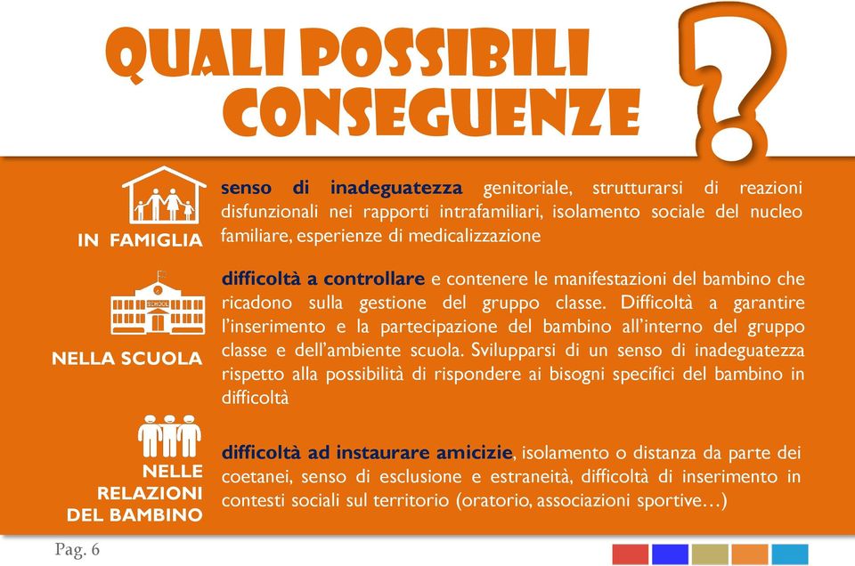 Difficoltà a garantire l inserimento e la partecipazione del bambino all interno del gruppo classe e dell ambiente scuola.