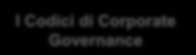 1. Dalla visione silo-based all approccio ERM Principali riferimenti nazionali ed internazionali I Codici di Corporate Governance I Codici di Corporate Governance, a livello nazionale ed