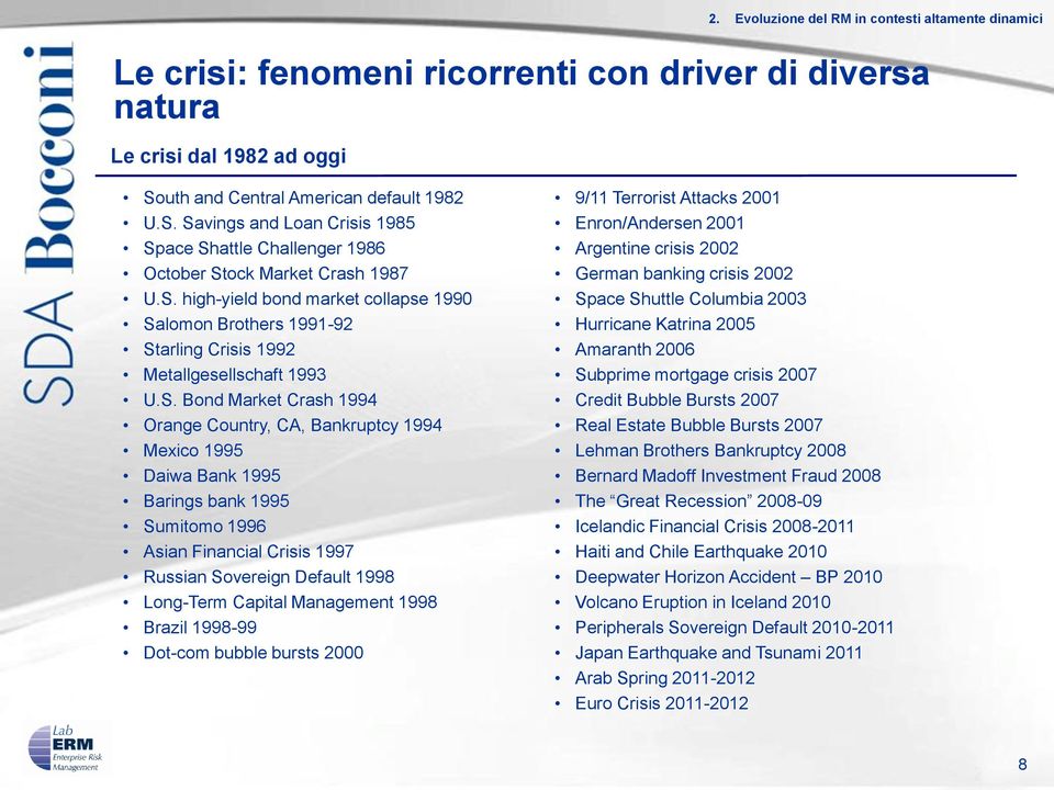 S. Bond Market Crash 1994 Orange Country, CA, Bankruptcy 1994 Mexico 1995 Daiwa Bank 1995 Barings bank 1995 Sumitomo 1996 Asian Financial Crisis 1997 Russian Sovereign Default 1998 Long-Term Capital