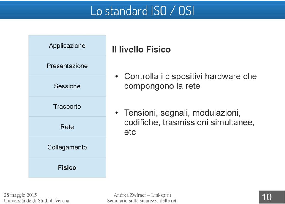 Trasporto Rete Tensioni, segnali, modulazioni, codifiche,