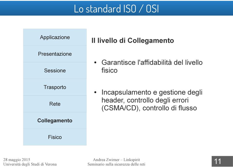 Incapsulamento e gestione degli header, controllo degli errori (CSMA/CD),