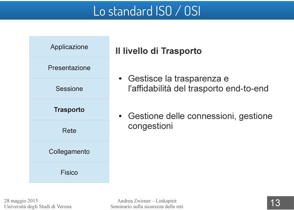 trasporto end-to-end Trasporto Rete Gestione delle connessioni,