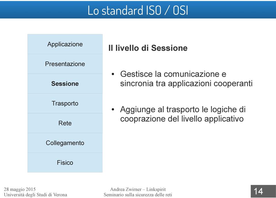 cooperanti Trasporto Rete Aggiunge al trasporto le logiche di cooprazione