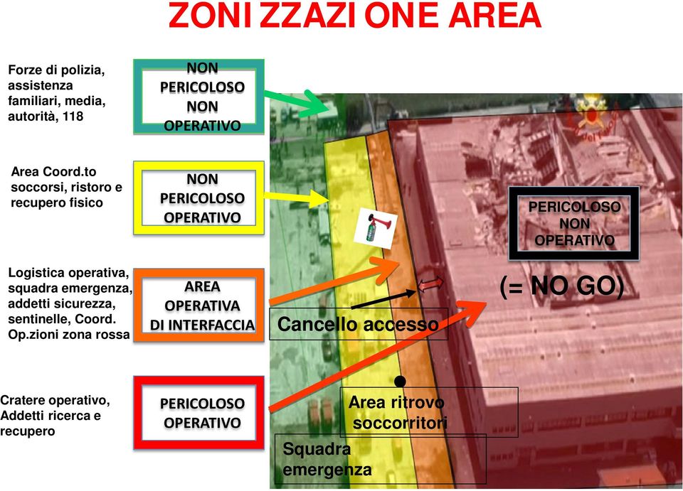 emergenza, addetti sicurezza, sentinelle, Coord. Op.