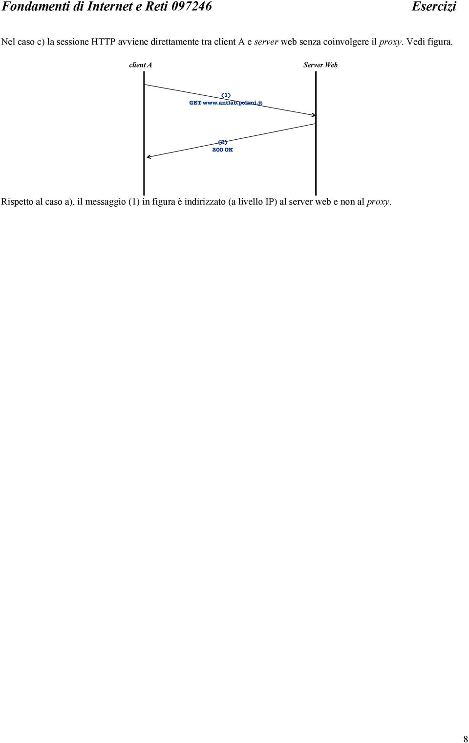 client A Server Web (1) GET www.antlab.polimi.