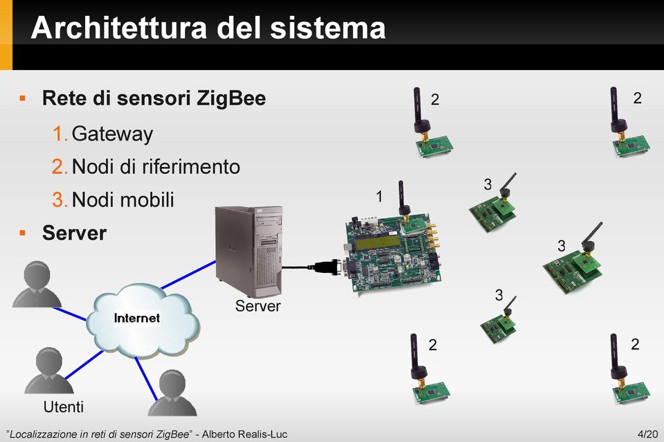 Nodi di riferimento 3.