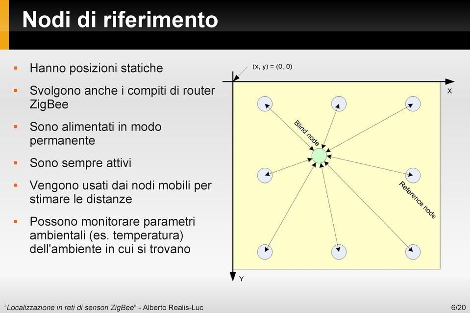 Vengono usati dai nodi mobili per stimare le distanze Possono monitorare