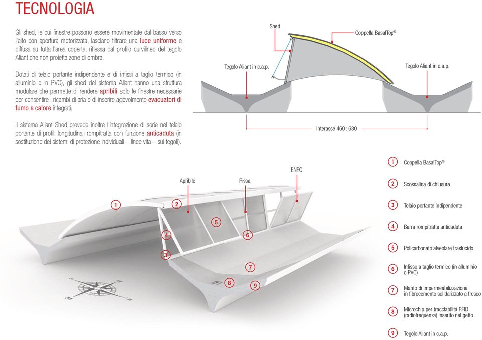 Dotati di telaio portante indipendente e di infissi a taglio termico (in alluminio o in PVC), gli shed del sistema Aliant hanno una struttura modulare che permette di rendere apribili solo le