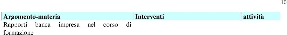 Imprenditoriale della CCIAA di Perugia Work shop in tema La funzione dei Consorzi fidi nel rapporto banca-impresa FINSARDEGNA Consorzio Fidi Cagliari Progetto di formazione continua management delle