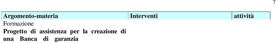 Bancabilità dei progetti presentati dalle imprese al femminile Progetto di Assistenza e formazione per la costituzione di nuove imprese nell ambito della L.215 CCIAA.