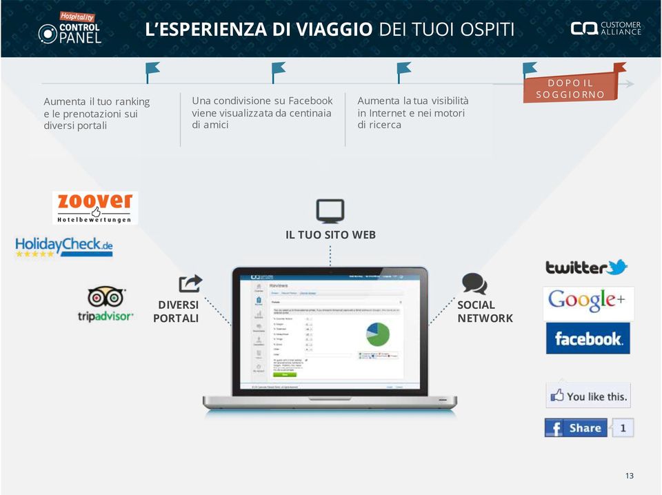 Aumenta la tua visibilità in Internet e nei motori di ricerca D O P