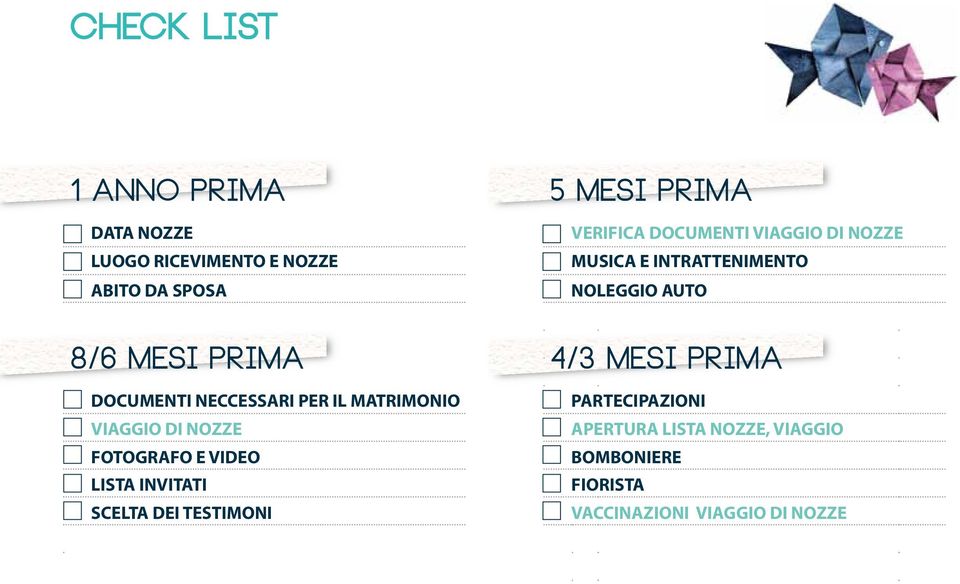 NECCESSARI PER IL MATRIMONIO VIAGGIO DI NOZZE FOTOGRAFO E VIDEO LISTA INVITATI SCELTA DEI TESTIMONI