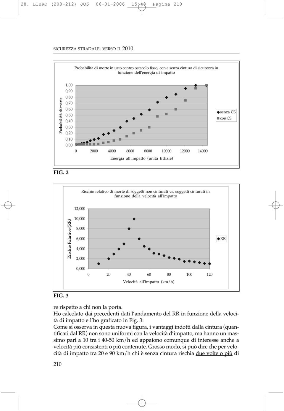 2 Rischio relativo di morte di soggetti non cinturati vs.