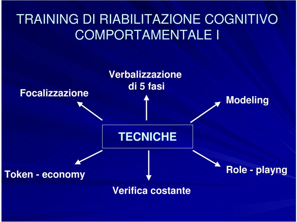 Verbalizzazione di 5 fasi Modeling