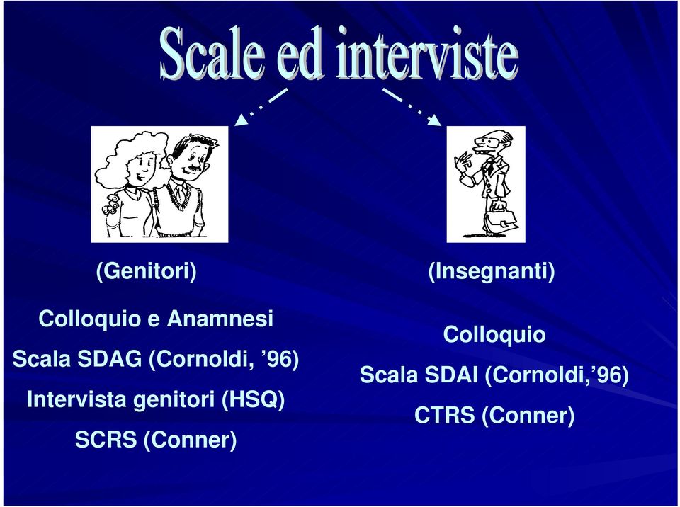 (HSQ) SCRS (Conner) (Insegnanti)