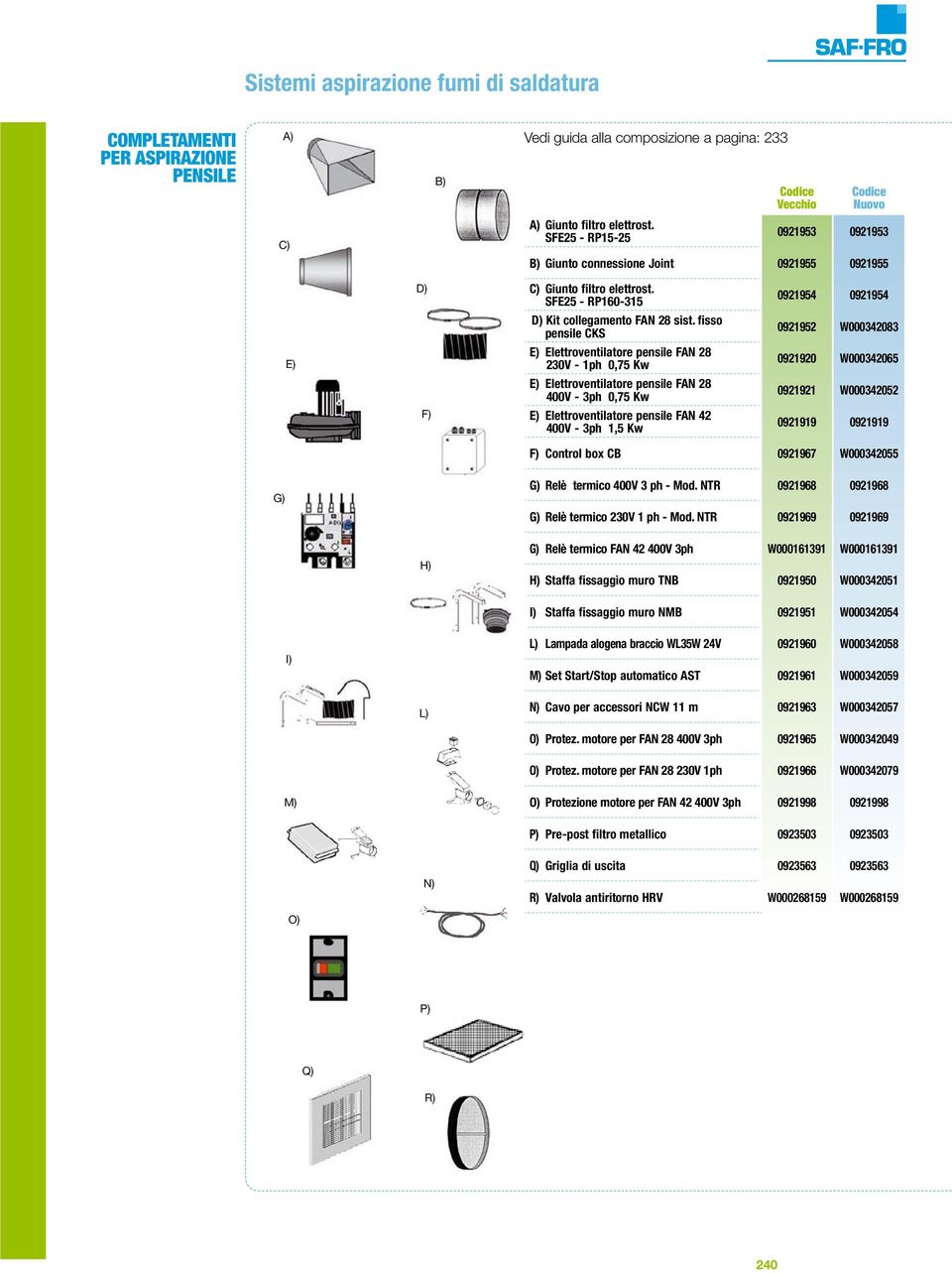 fisso pensile CKS 0921952 W000342083 E) E) Elettroventilatore pensile FAN 28 230V - 1ph 0,75 Kw 0921920 W000342065 E) Elettroventilatore pensile FAN 28 400V - 3ph 0,75 Kw 0921921 W000342052 F) E)