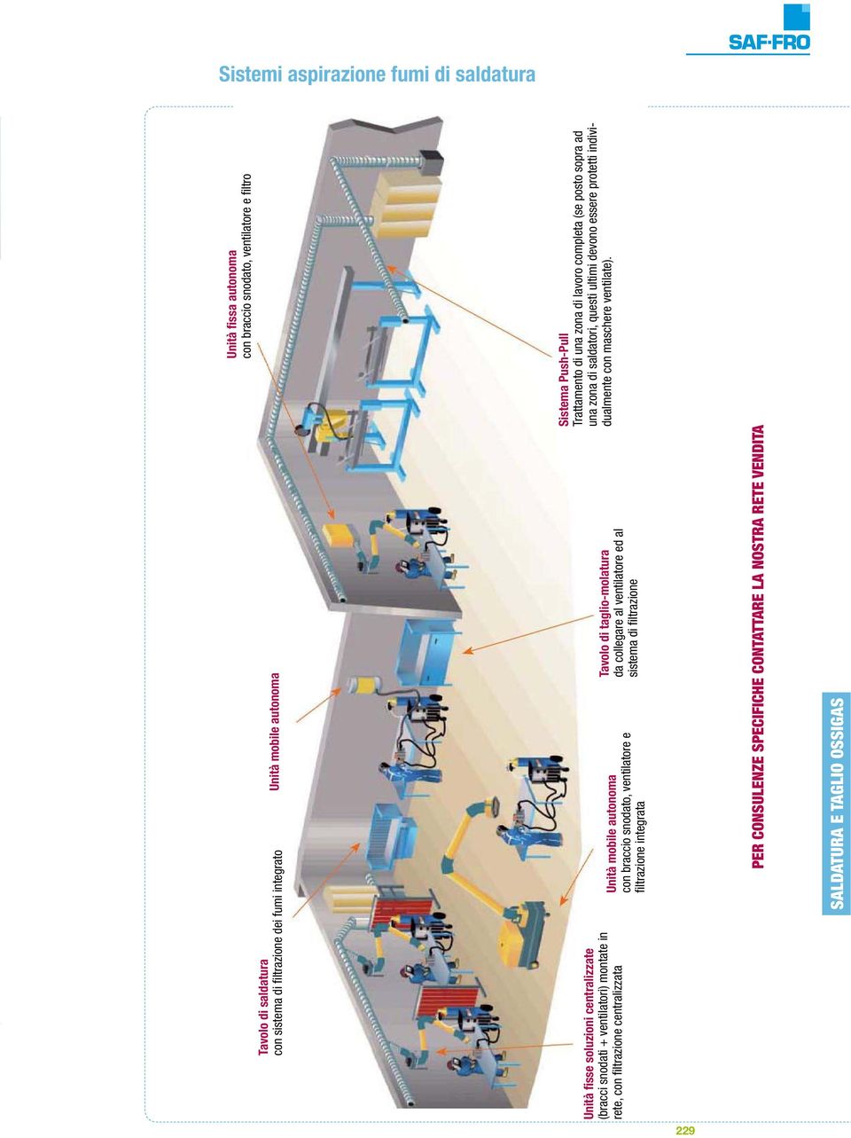 sistema di filtrazione PER CONSULENZE SPECIFICHE CONTATTARE LA NOSTRA RETE VENDITA SALDATURA E TAGLIO OSSIGAS Unità fissa autonoma con braccio snodato, ventilatore e filtro