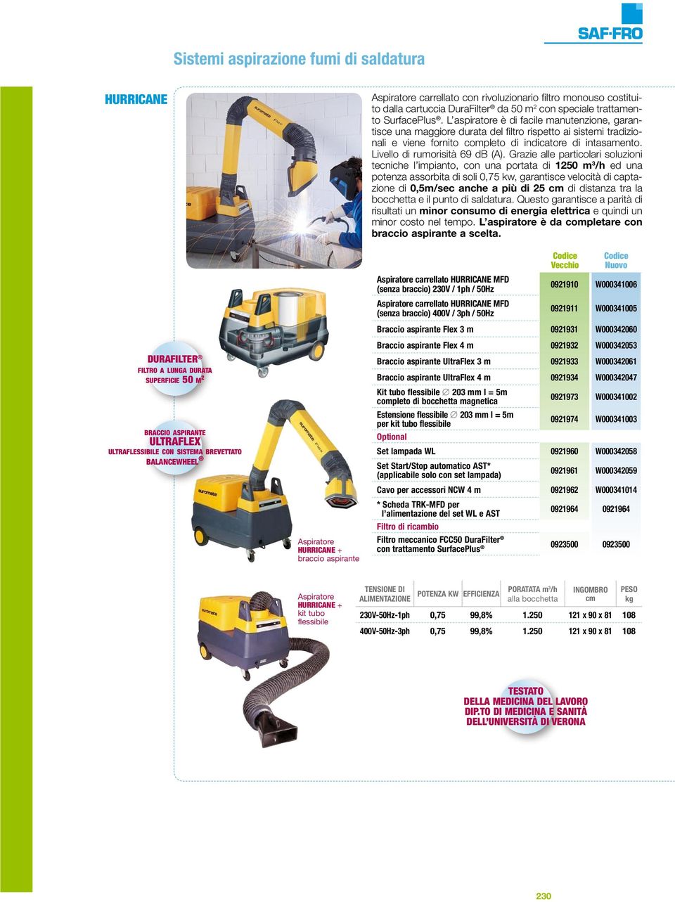 Livello di rumorisità 69 db (A).