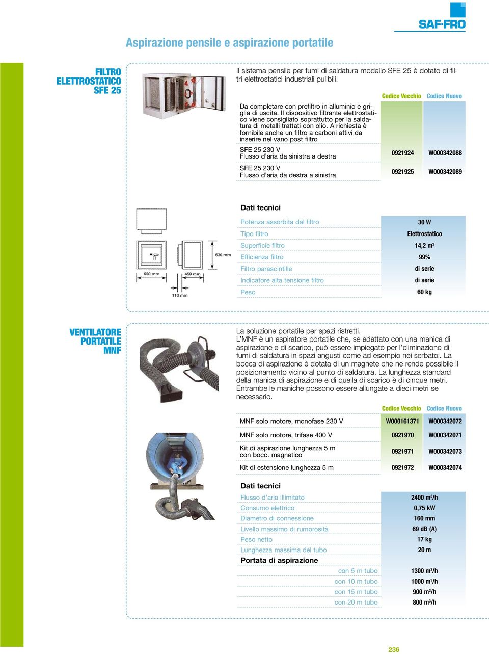 A richiesta è fornibile anche un filtro a carboni attivi da inserire nel vano post filtro SFE 25 230 V Flusso d aria da sinistra a destra SFE 25 230 V Flusso d aria da destra a sinistra Vecchio Nuovo