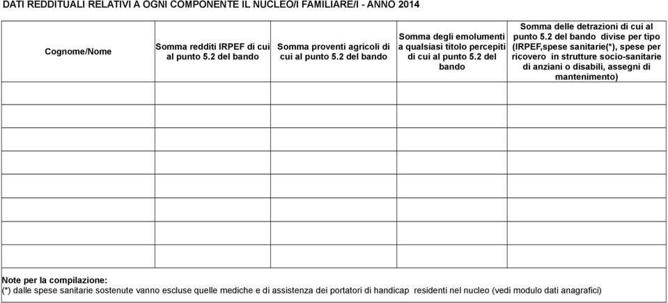 2 del bando Somma delle detrazioni di cui al punto 5.