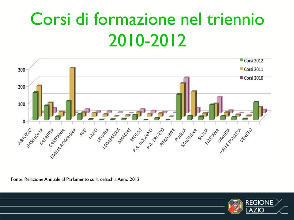 Relazione Annuale al