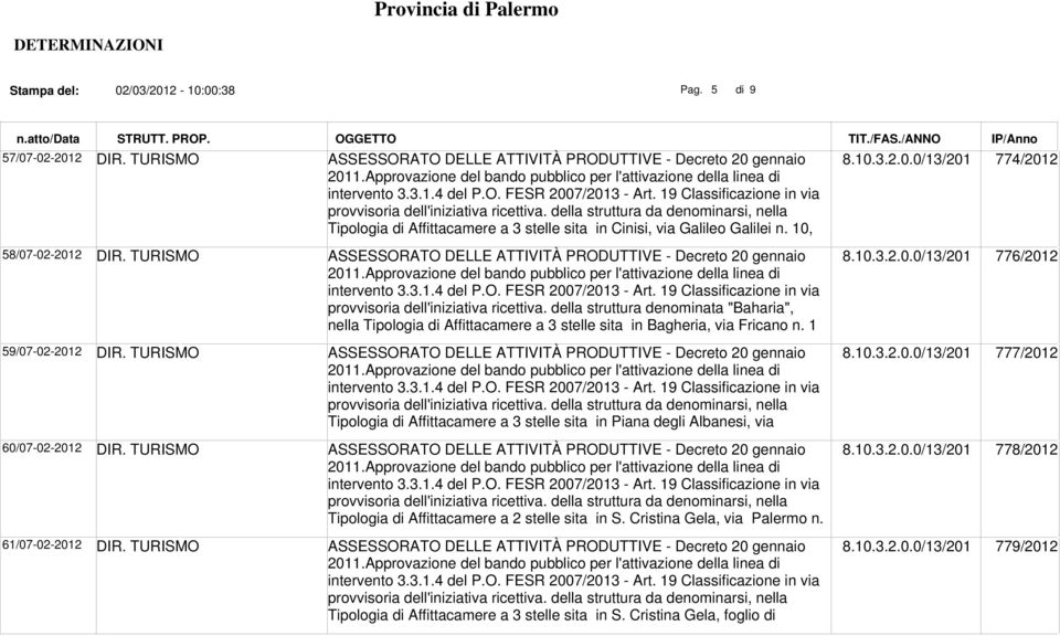 TURISMO Tipologia di Affittacamere a 3 stelle sita in Piana degli Albanesi, via 60/07-02-2012 DIR. TURISMO Tipologia di Affittacamere a 2 stelle sita in S. Cristina Gela, via Palermo n.